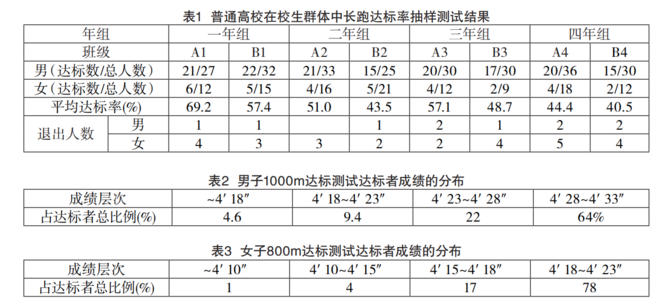 深度 | 本科生体育不合格不能毕业？
