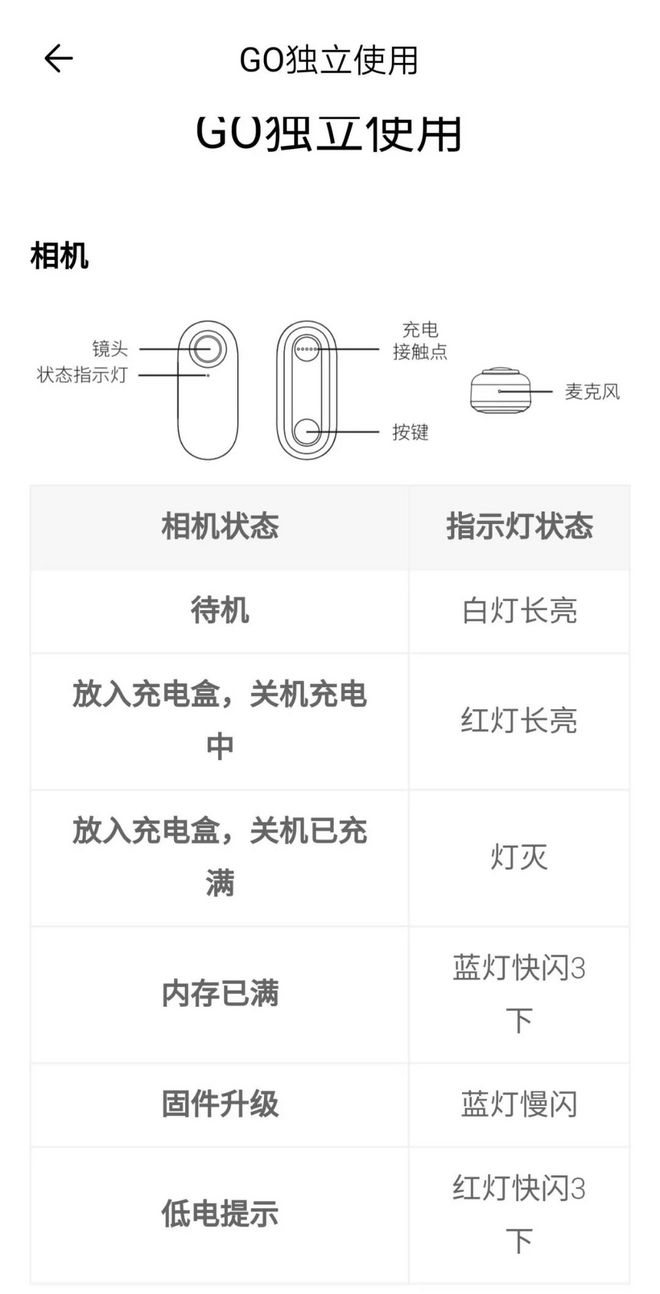 Insta360GO——旋转在指尖的vlog神器