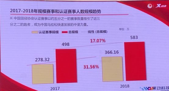 跑马跟黄金周，哪个更能带动旅游经济发展？