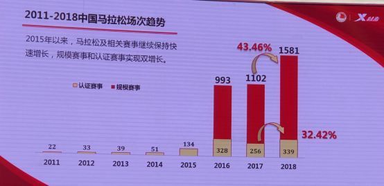 跑马跟黄金周，哪个更能带动旅游经济发展？