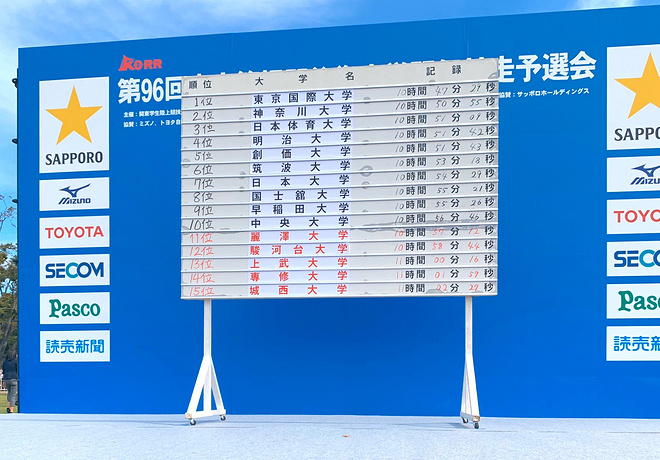 2020年箱根驿传预选赛落幕 吹响第96回箱根驿传的号角