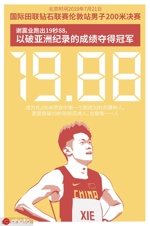 人物 | 追风少年 谢震业