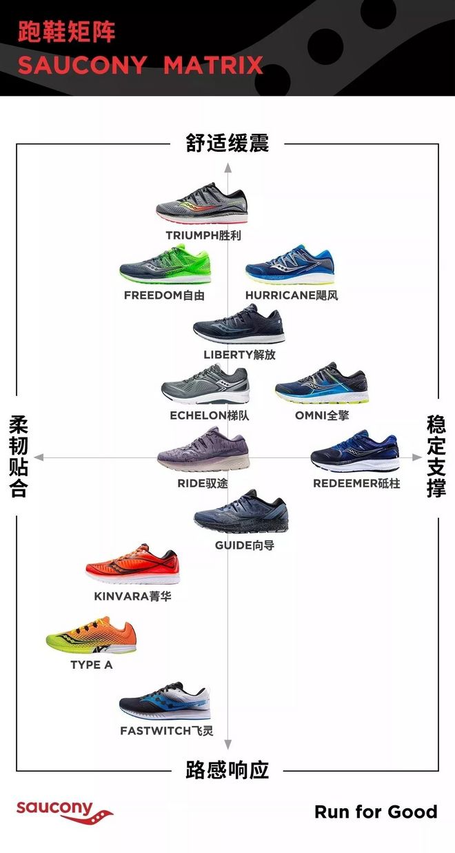 全新胜利,载誉归来-Saucony Triumph Iso5跑鞋开箱评测