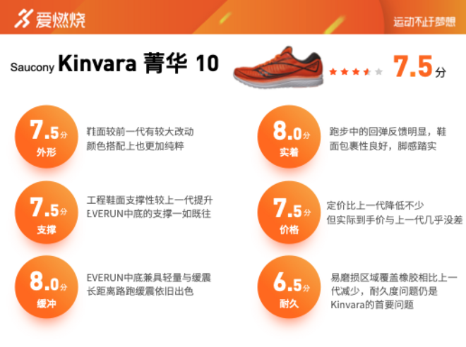 跑鞋 | 十年踪迹十年心 Saucony Kinvara 菁华10