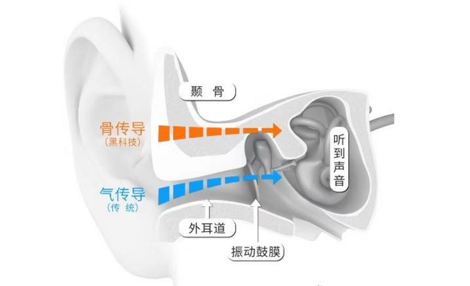 骨传导黑科技新秀-Nineka南卡骨传导耳机，运动最佳伴侣