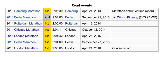 人物 | Who is Eliud kipchoge？