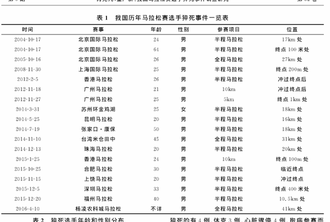 为什么半马的危险性比全马更高？