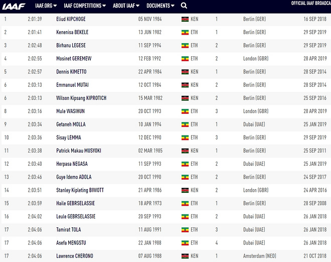 2:14:04！她如何打破最坚挺的马拉松世界纪录