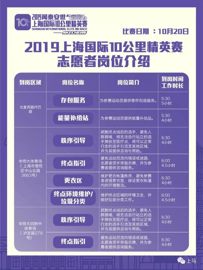 【上马10K】10公里精英赛小马达招募&装备领取攻略火热上线，还有斯凯奇SKECHERS为你准备的福利！