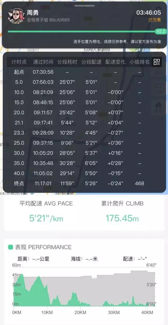 2019日照马拉松赛记 | 勿忘初衷