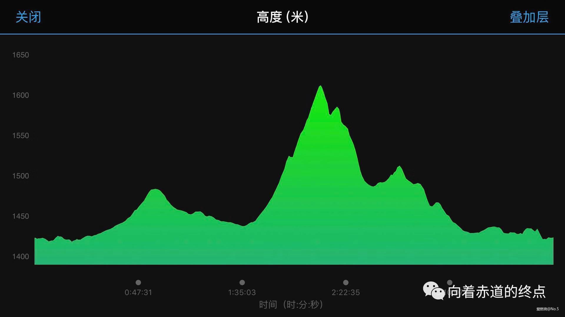 2018张家口康宝草原国际马拉松