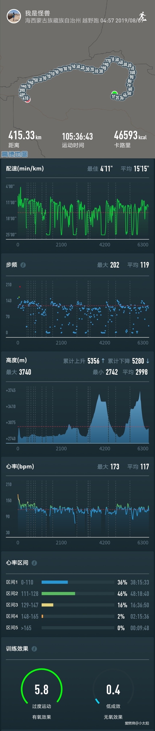 人类越跑越快，为什么手表续航还要长长长长？