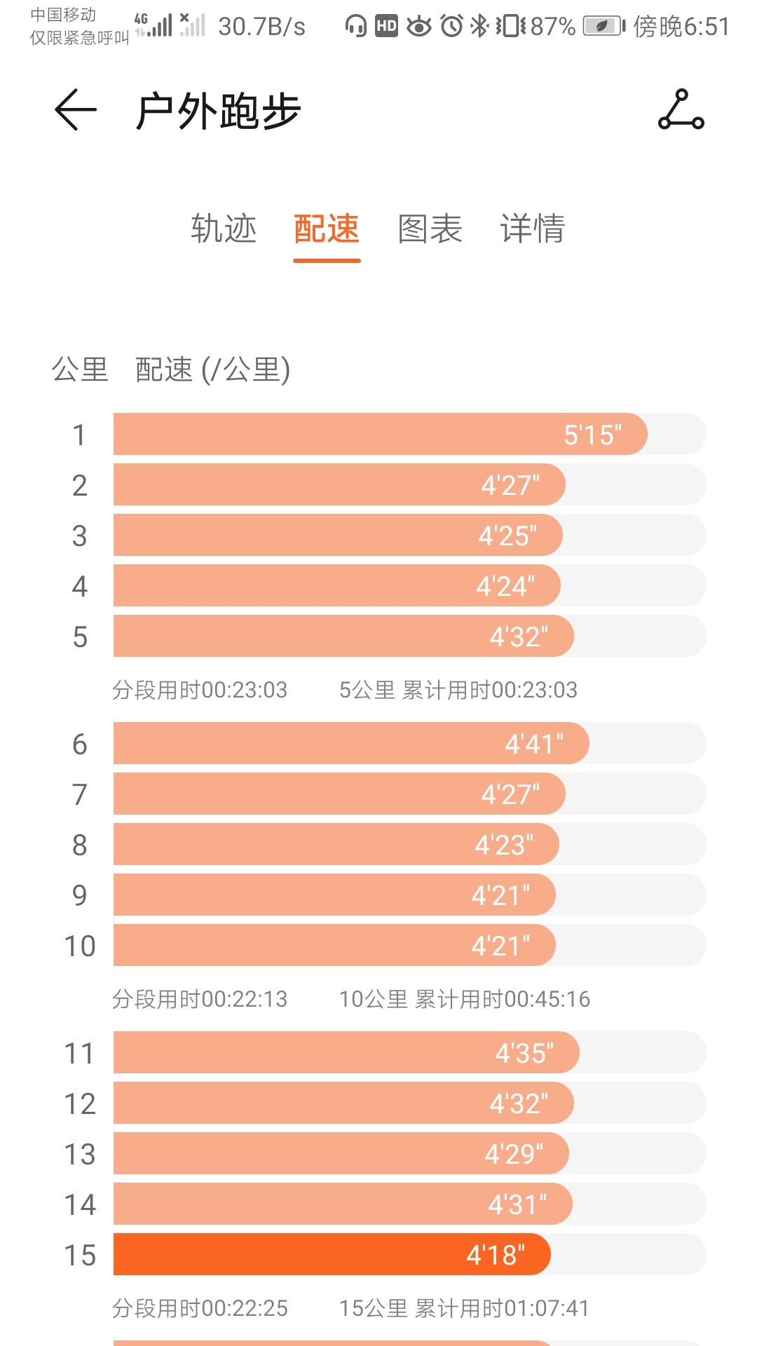 西马—2018未完成的梦