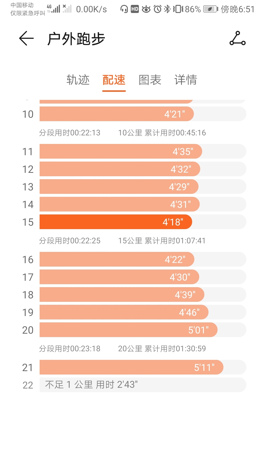 西马—2018未完成的梦