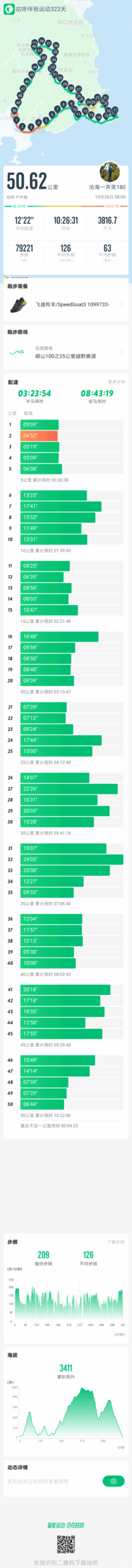 逐鹿山海间-2019青岛崂山100-国际山地越野挑战赛之50公里安全完赛
