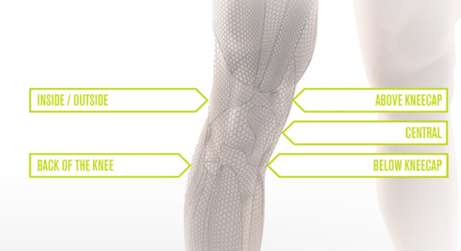 跑者的痛 如何正确使用你的运动护具