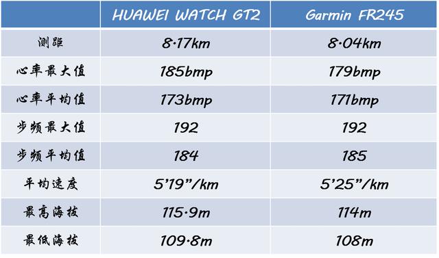 HUAWEI WATCH GT 2，商务型，运动芯