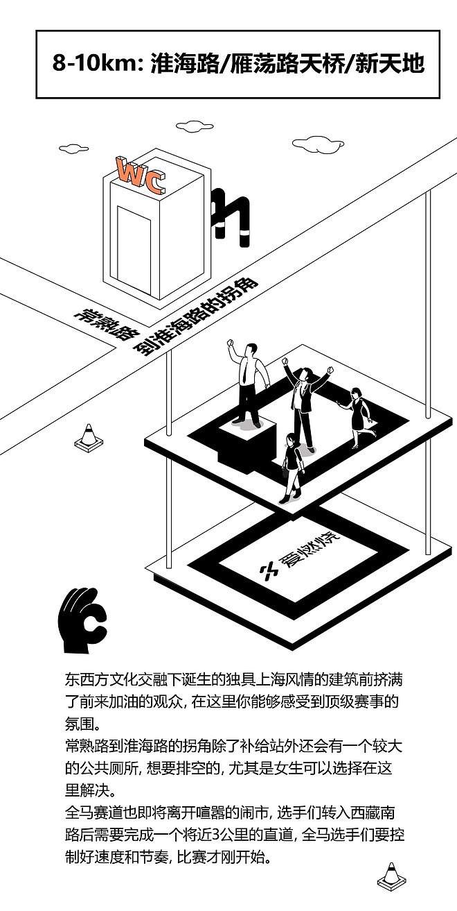 上马Who怕沪！一图解析2019年上海国际马拉松赛道