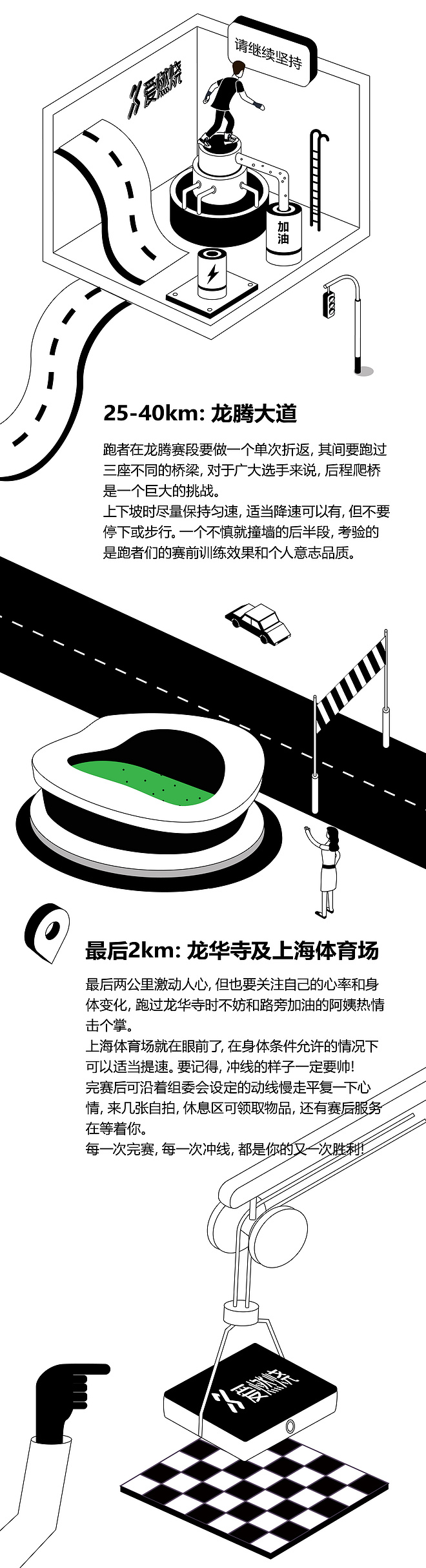 上马Who怕沪！一图解析2019年上海国际马拉松赛道