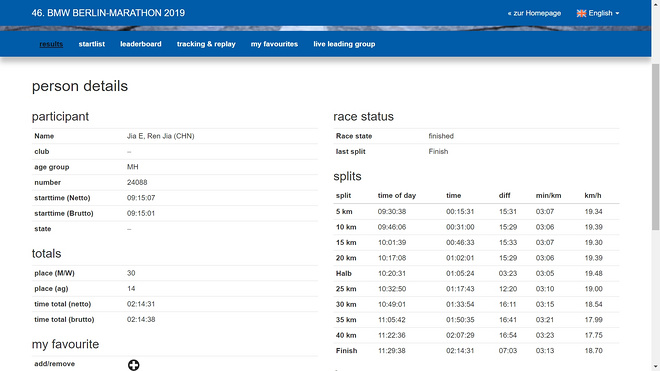 他们如何赢得“史上最热”上马？杨定宏、贾俄仁加、李芷萱师徒专访