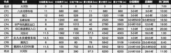 逐鹿山海间--崂山100山地越野赛