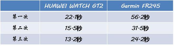 HUAWEI WATCH GT 2，商务型，运动芯