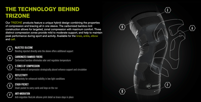 跑者的痛 如何正确使用你的运动护具