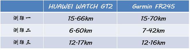 HUAWEI WATCH GT 2，商务型，运动芯