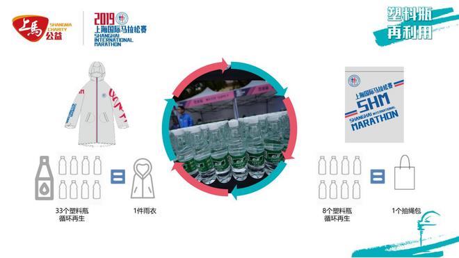 上马公益•爱的马拉松还在延续