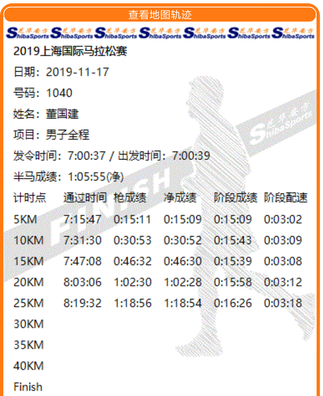 他们如何赢得“史上最热”上马？杨定宏、贾俄仁加、李芷萱师徒专访