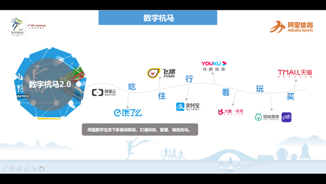 杭马赛前发布会暨特邀选手见面会 揭晓“杭马•家”等一系列提升服务