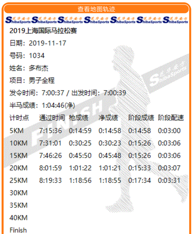 他们如何赢得“史上最热”上马？杨定宏、贾俄仁加、李芷萱师徒专访