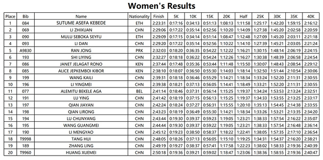 他们如何赢得“史上最热”上马？杨定宏、贾俄仁加、李芷萱师徒专访