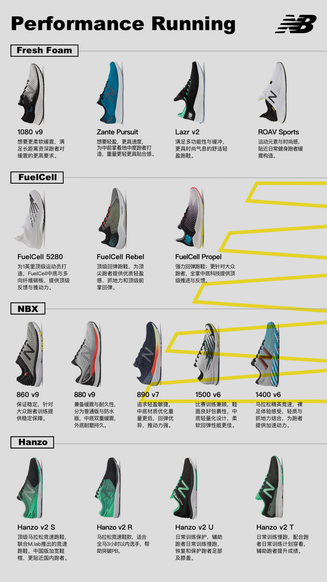 燃烧指南 | New Balance跑鞋应该如何选