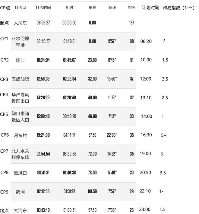 逐鹿山海间--崂山100山地越野赛