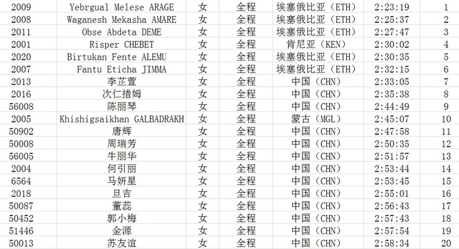 他们如何赢得“史上最热”上马？杨定宏、贾俄仁加、李芷萱师徒专访