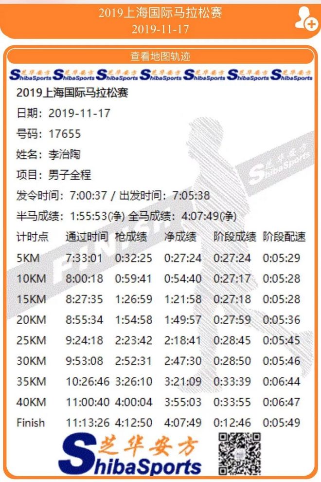 2019上马，一场失败的PB