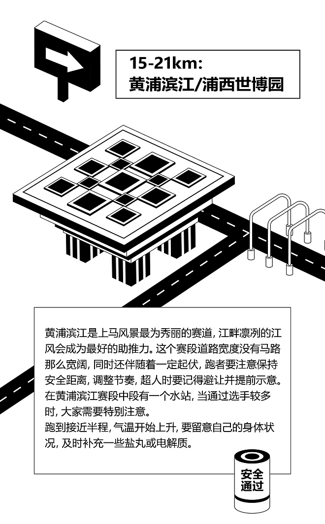 上马Who怕沪！一图解析2019年上海国际马拉松赛道