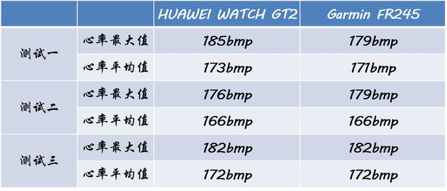 HUAWEI WATCH GT 2，商务型，运动芯