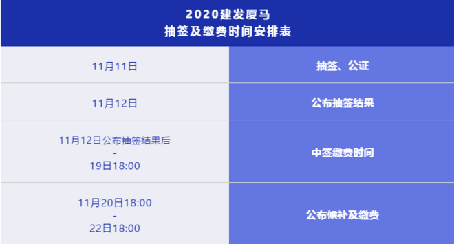2020建发厦门马拉松预报名结束，11月12日公布抽签结果