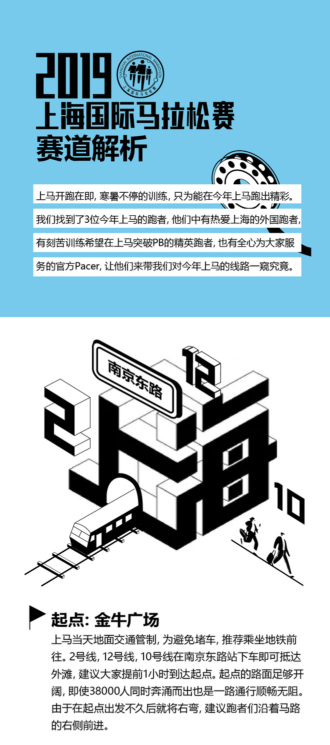 上马Who怕沪！一图解析2019年上海国际马拉松赛道