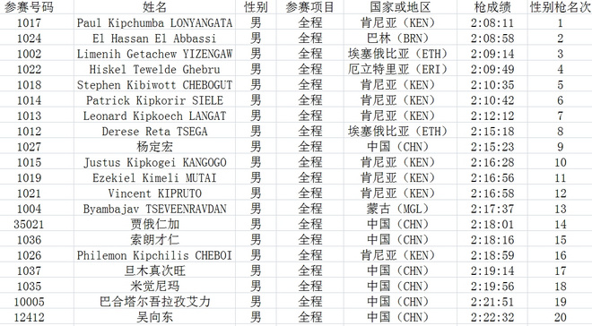 他们如何赢得“史上最热”上马？杨定宏、贾俄仁加、李芷萱师徒专访