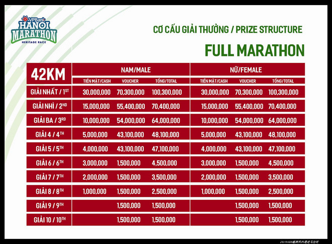 20191020越南河内遗迹马拉松