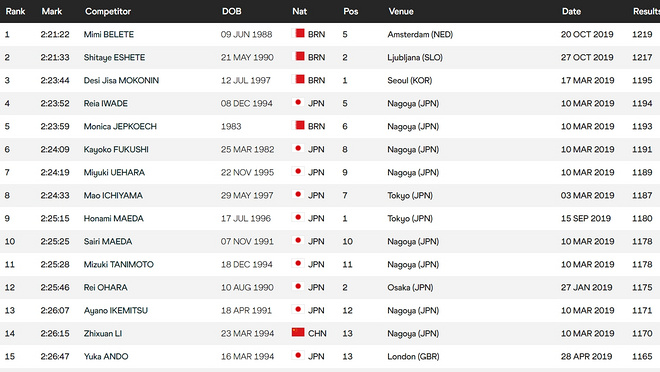 他们如何赢得“史上最热”上马？杨定宏、贾俄仁加、李芷萱师徒专访