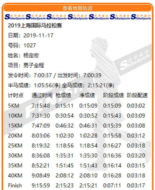 他们如何赢得“史上最热”上马？杨定宏、贾俄仁加、李芷萱师徒专访