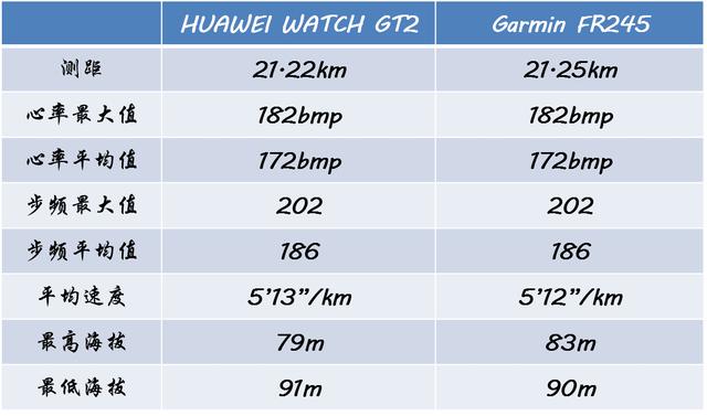 HUAWEI WATCH GT 2，商务型，运动芯
