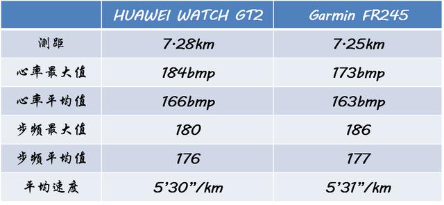 HUAWEI WATCH GT 2，商务型，运动芯