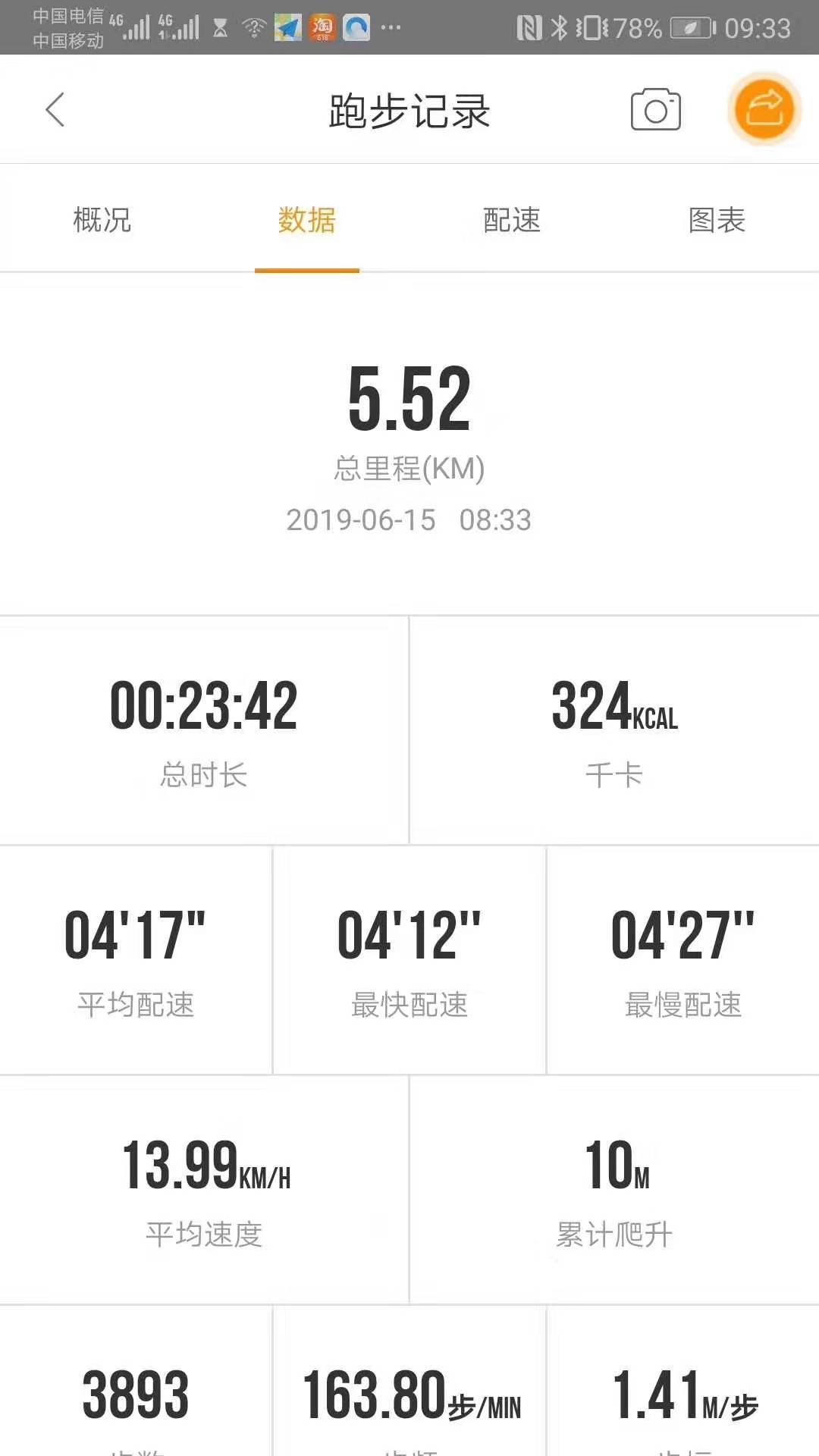 2019，上海，跑出蔚蓝