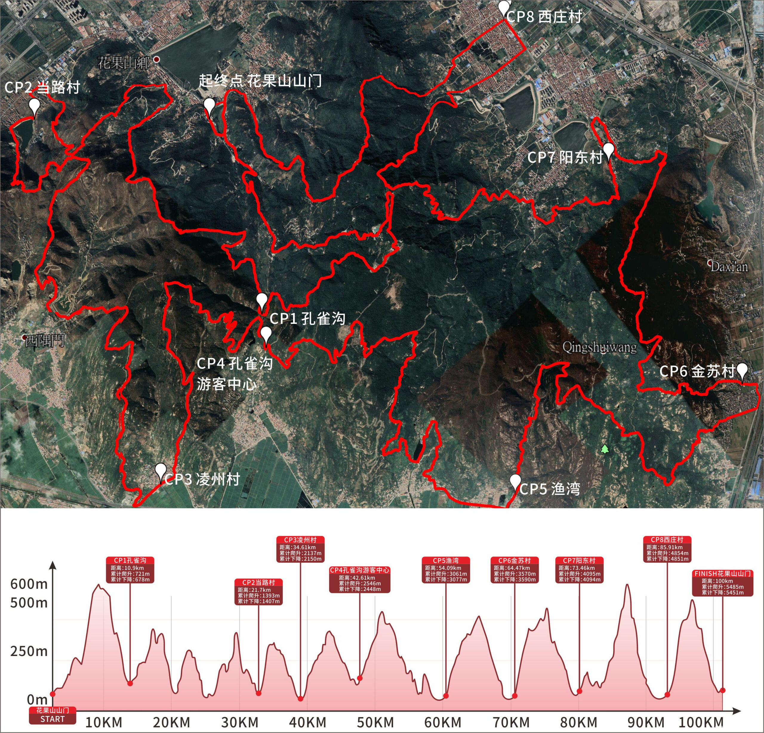 赛记之2019花果山100国际越野赛
