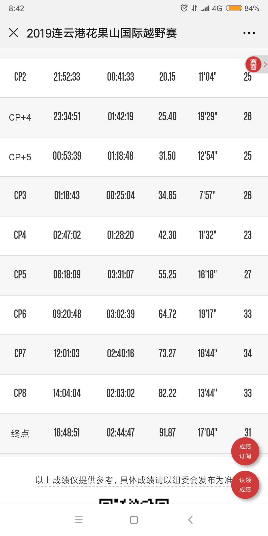 赛记之2019花果山100国际越野赛